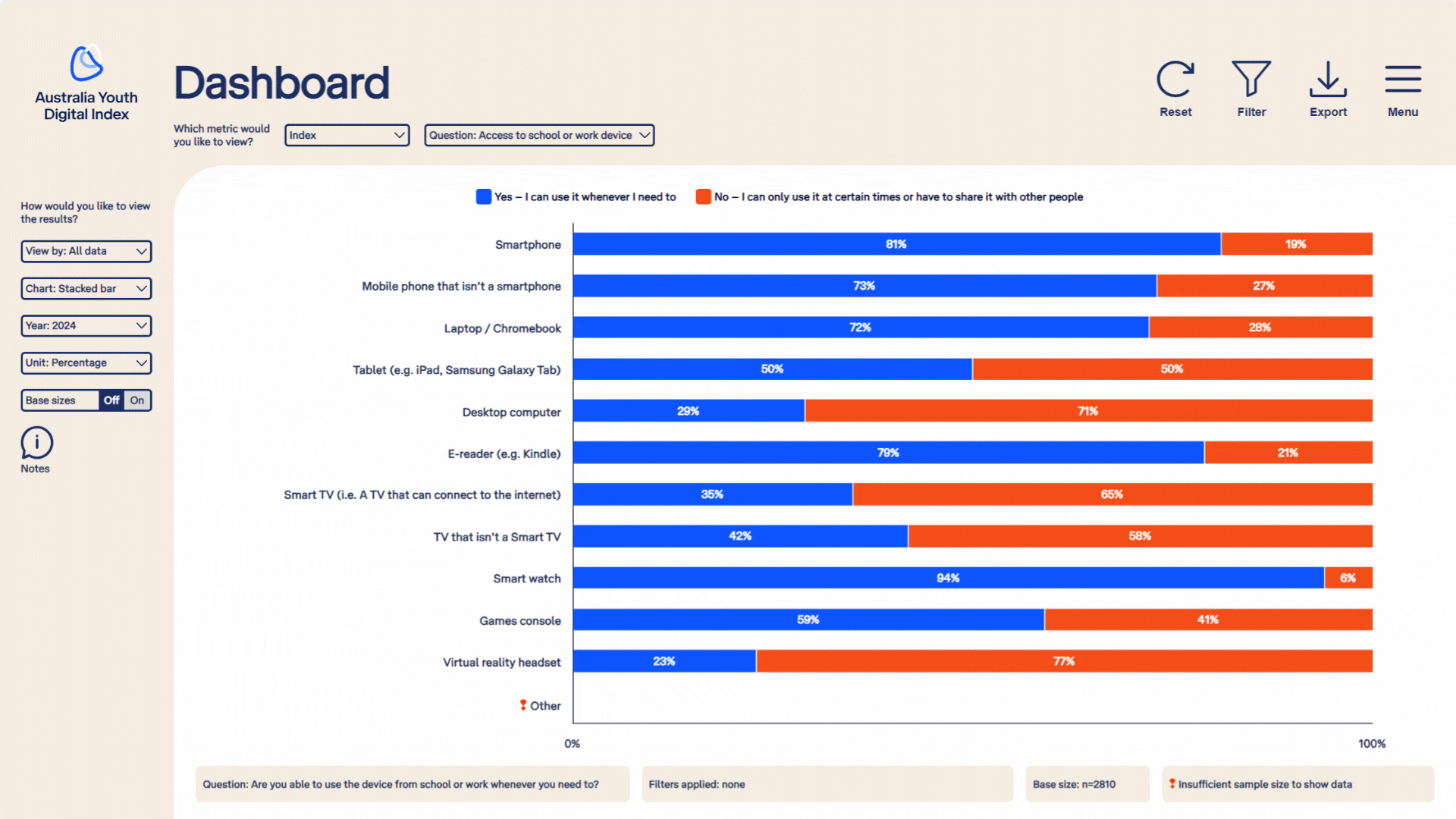 A short video showing users how to read the base size warning indicators on the Australian Youth Digital Index dashboard