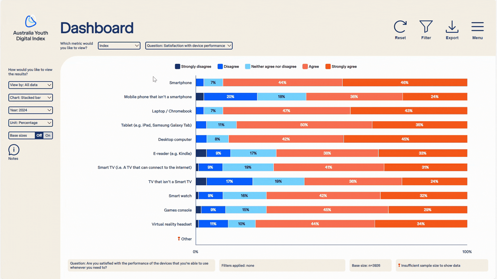 A short video showing users how to hover over charts, and also how to sort columns and swap rows and columns in the Australian Youth Digital Index dashboard