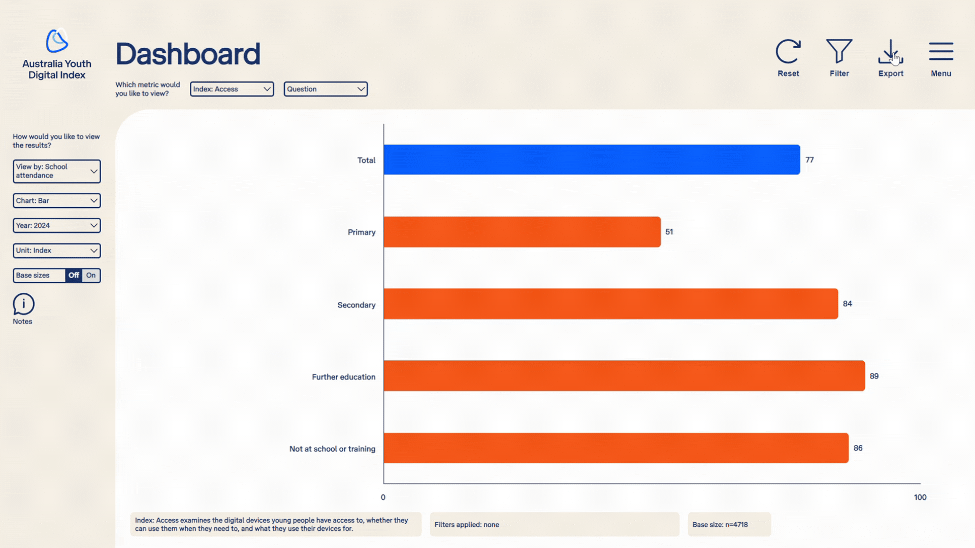 A short video showing users how to export data from the Australian Youth Digital Index dashboard